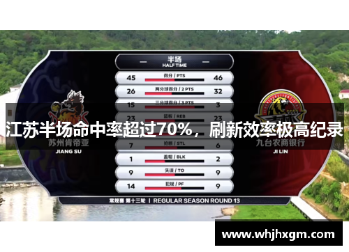 江苏半场命中率超过70%，刷新效率极高纪录